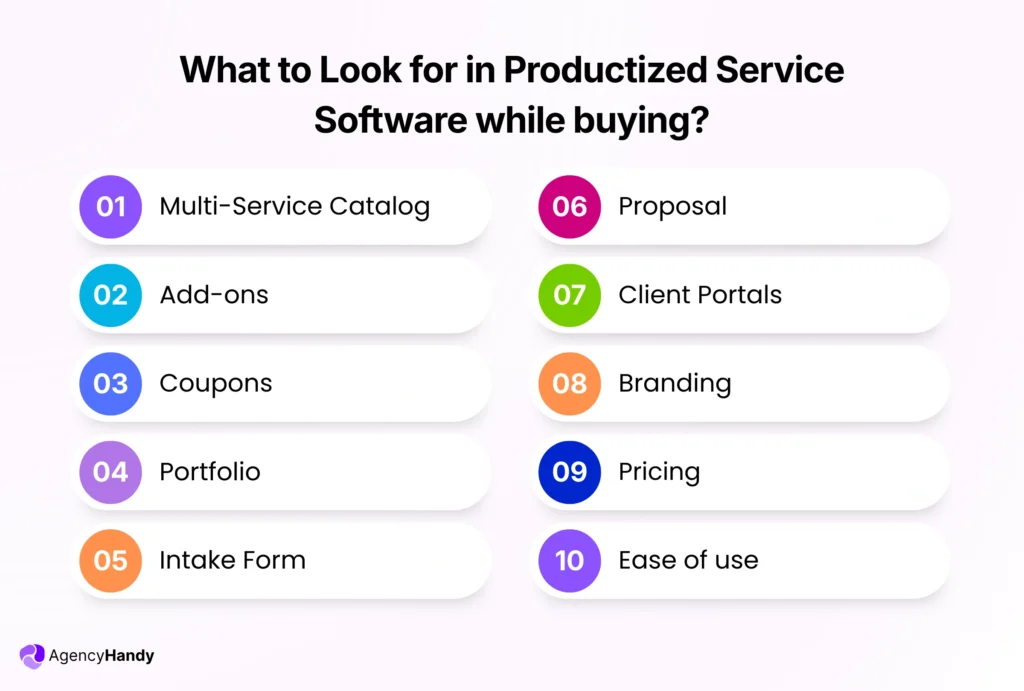 What to Look for in Productized Service Software while buying