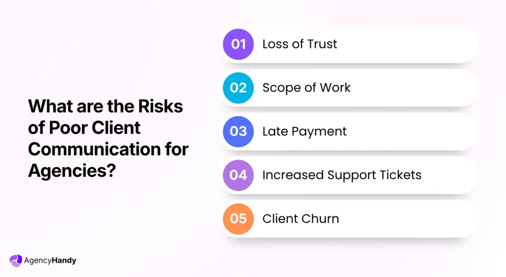What are the Risks of Poor Client Communication for Agencies