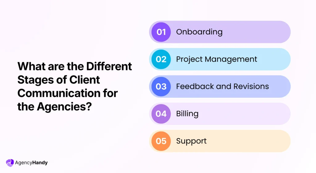 What are the Different Stages of Client Communication for the Agencies