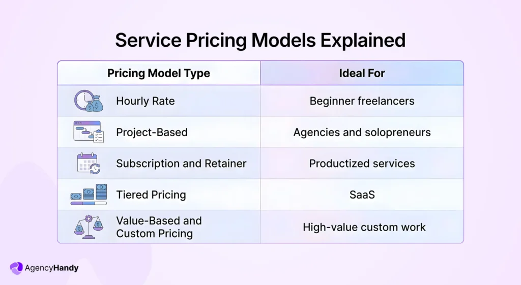 Service Pricing Models Explained