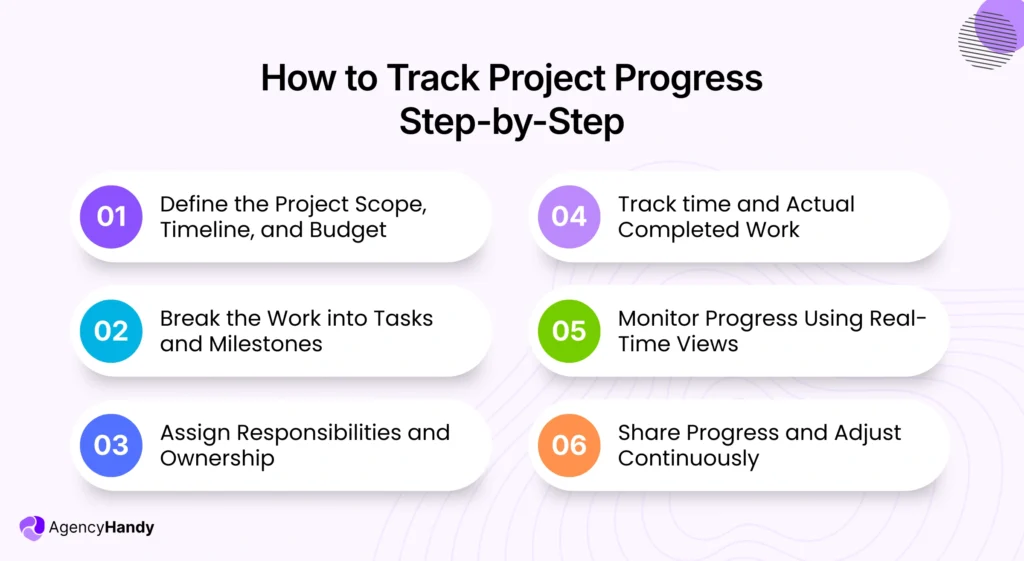 How to Track Project Progress Step by Step