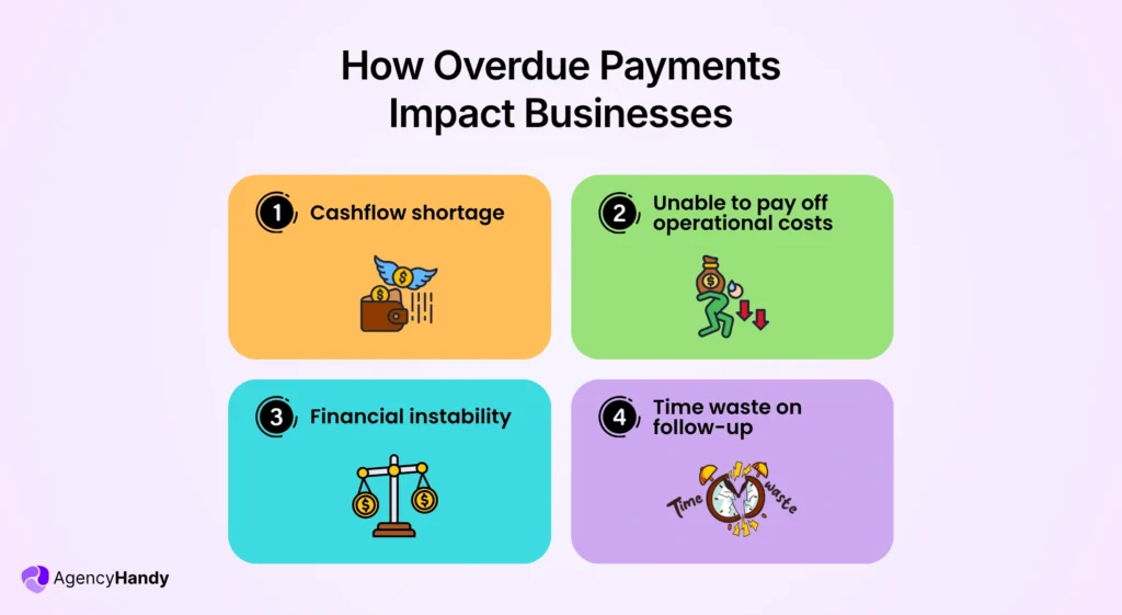 How Overdue Payments Impact Businesses