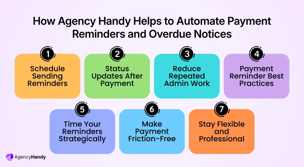 How Agency Handy Helps to Automate Payment Reminders and Overdue Notices