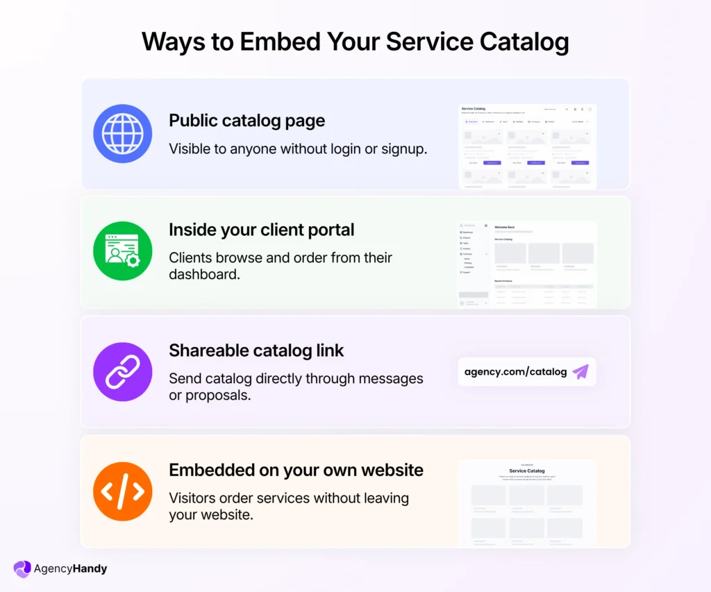Ways to Embed a Service Catalog