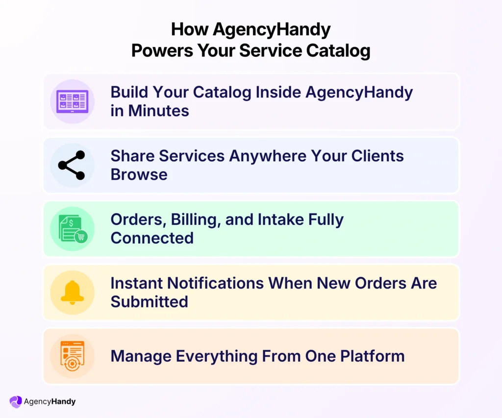 How AgencyHandy Powers Your Service Catalog