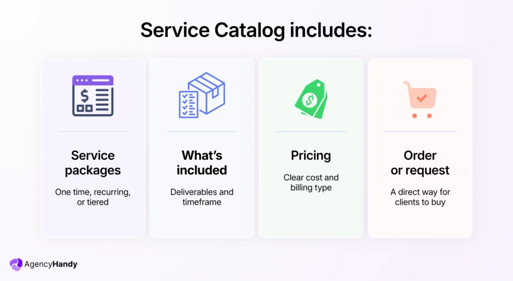 Service Catalog includes