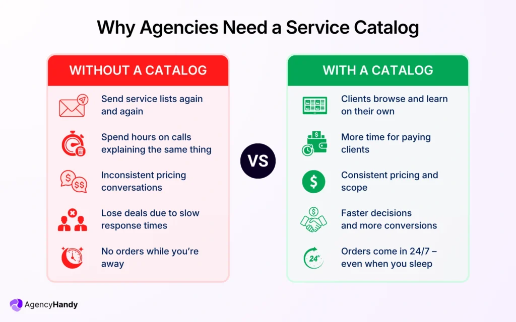 Why Agencies Need a Service Catalog