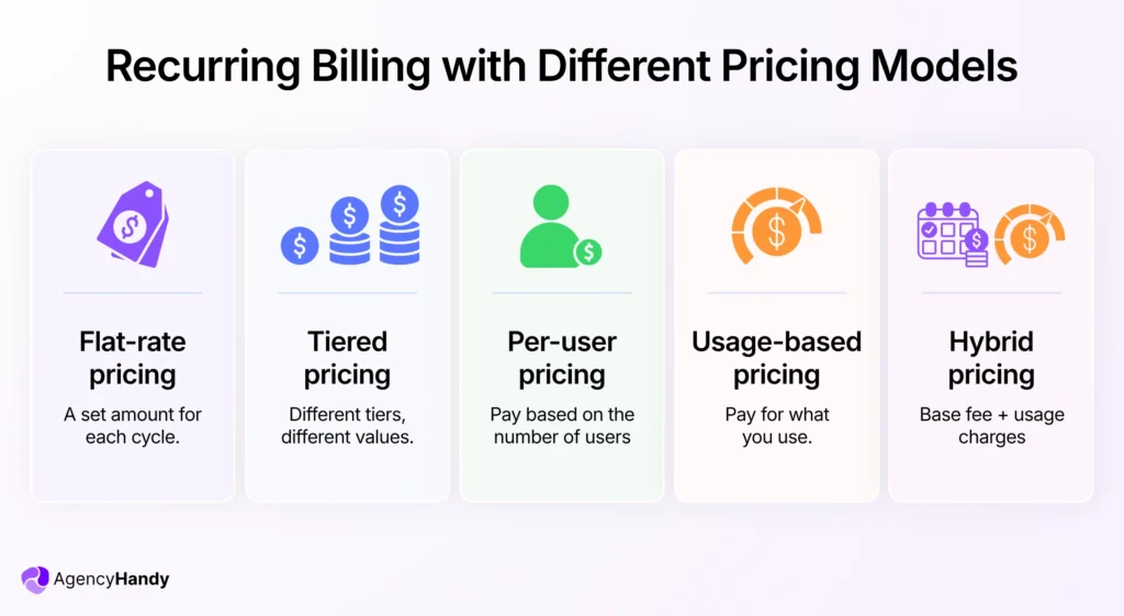 Recurring Billing with Different Pricing Models