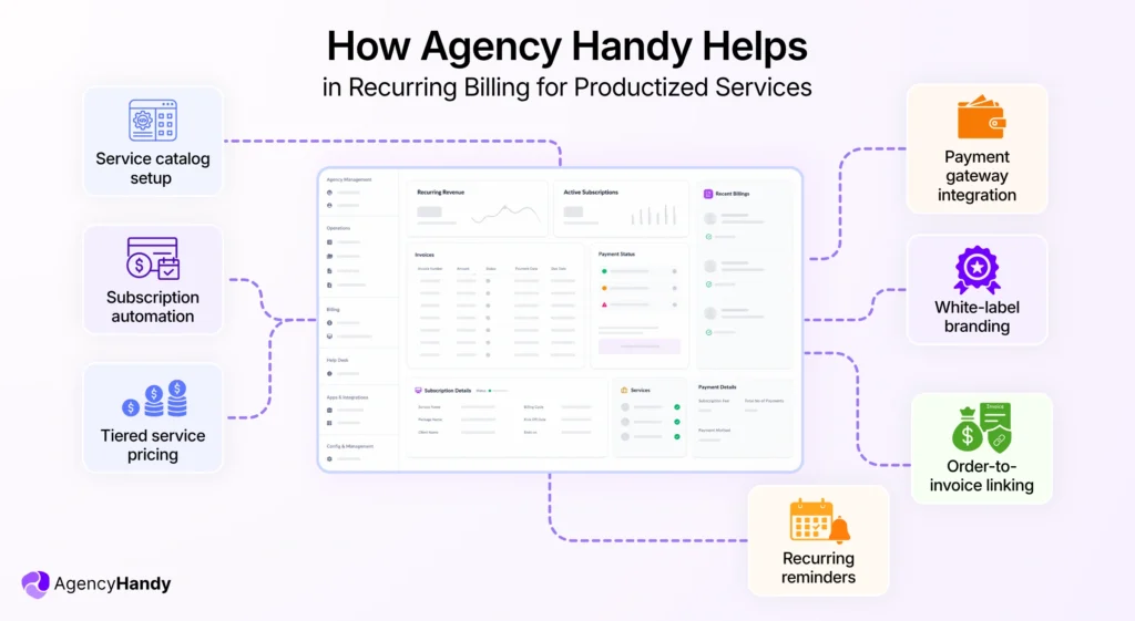 How Agency Handy Helps in Recurring Billing