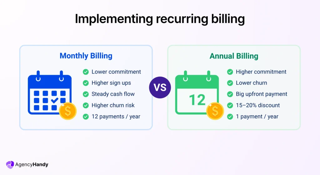 Implementing recurring billing - Annual vs monthly
