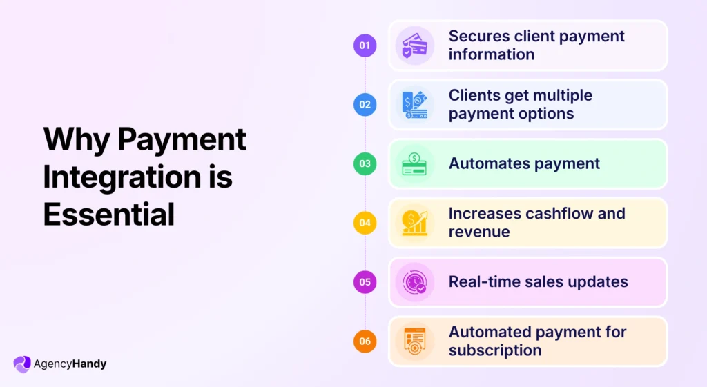 Why Payment Integration is Essential