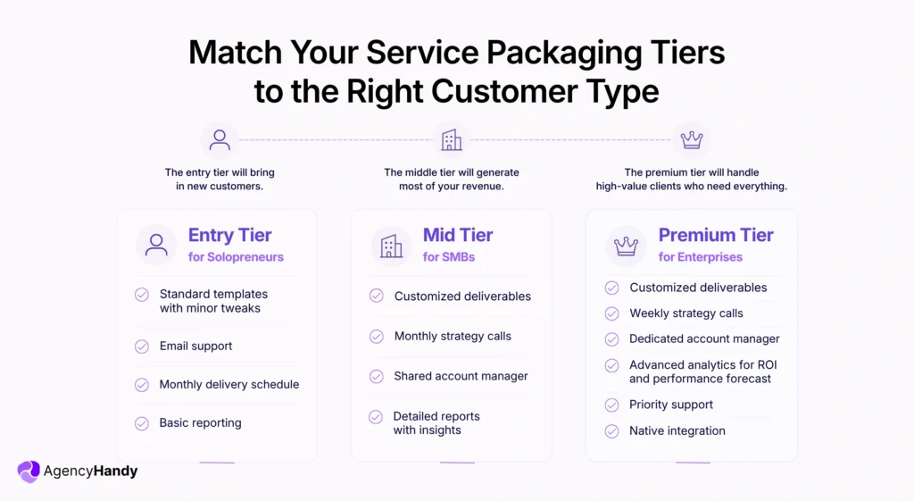 Match Your Service Packaging Tiers to the Right Customer Type