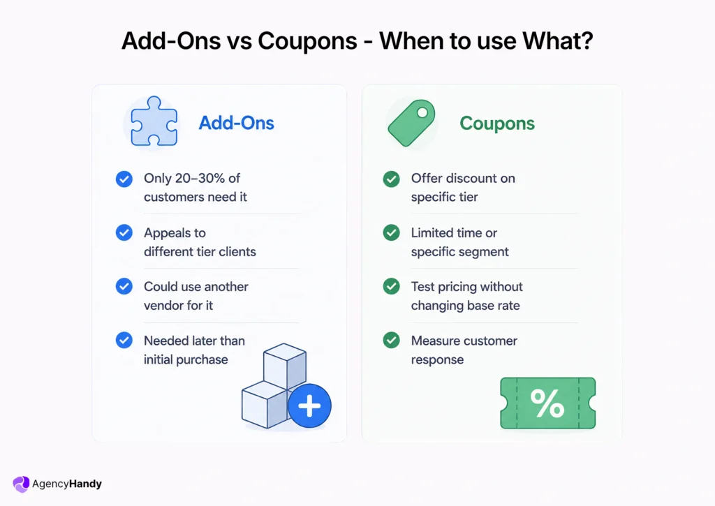 Add Ons vs Coupons When to use What