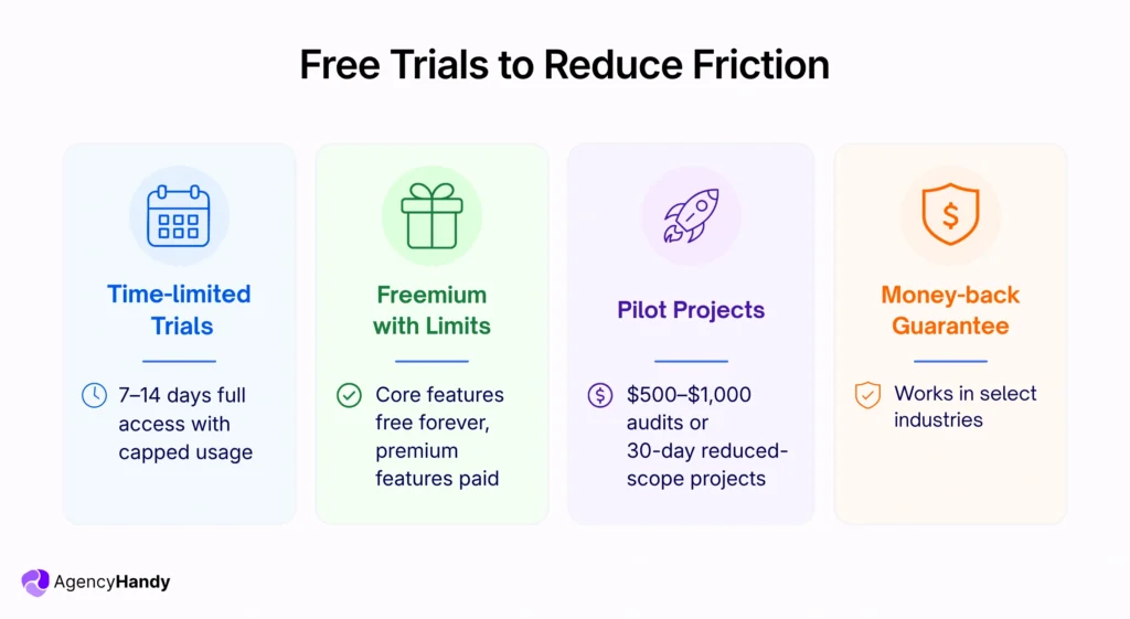 Free Trials to Reduce Friction