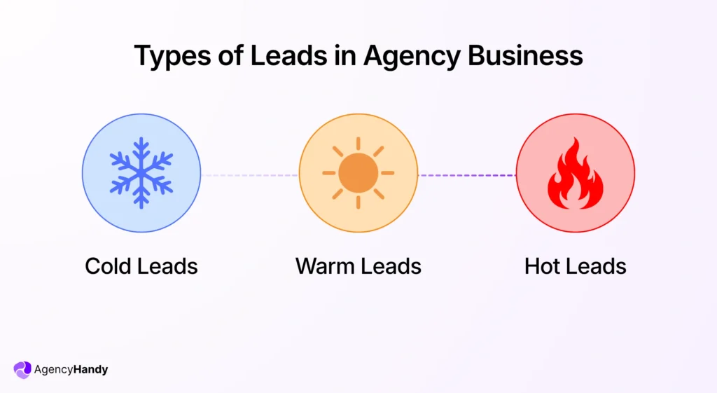 Types of Leads in Agency Business