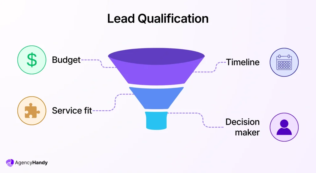 Lead Qualification