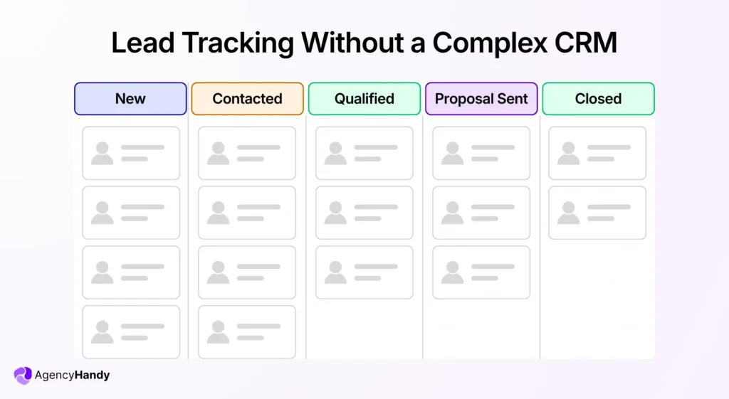 Lead Tracking Without a Complex CRM
