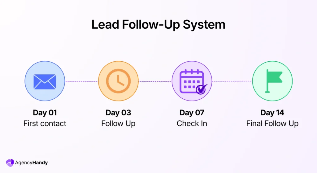 Lead Follow Up System