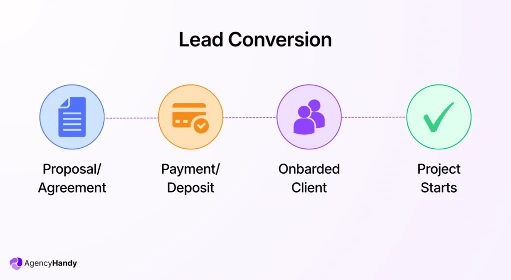 Lead Conversion