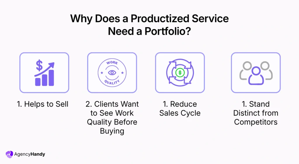 Why Does a Productized Service Need a Portfolio