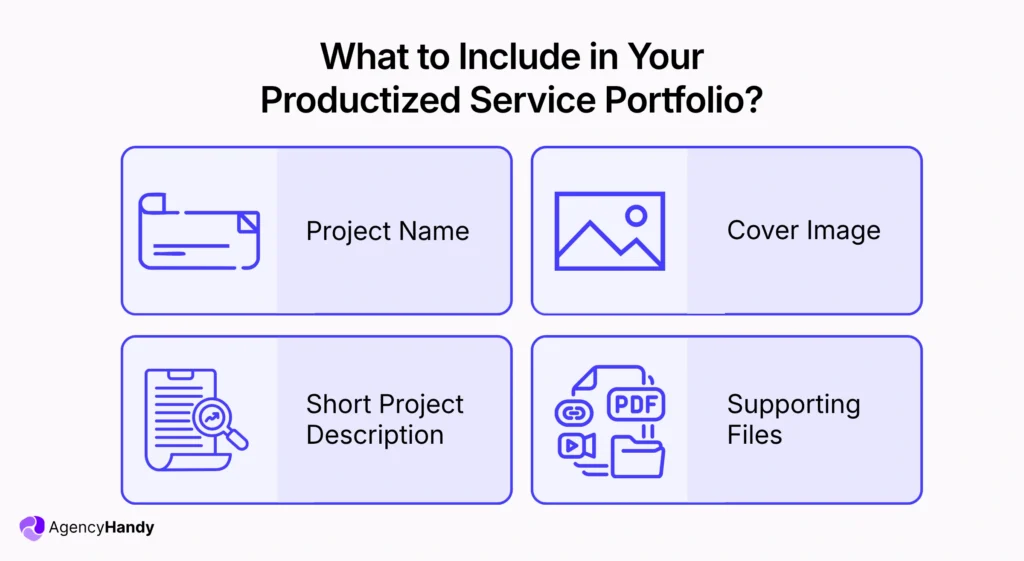 What to Include in Your Productized Service Portfolio