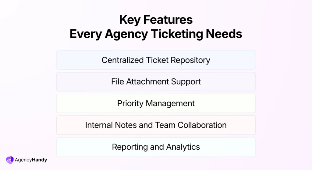 03 Key Features Every Agency Ticketing Needs