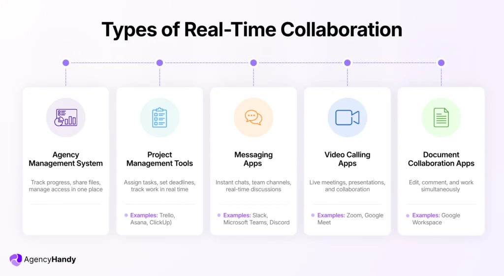 02 Types of Real Time Collaboration