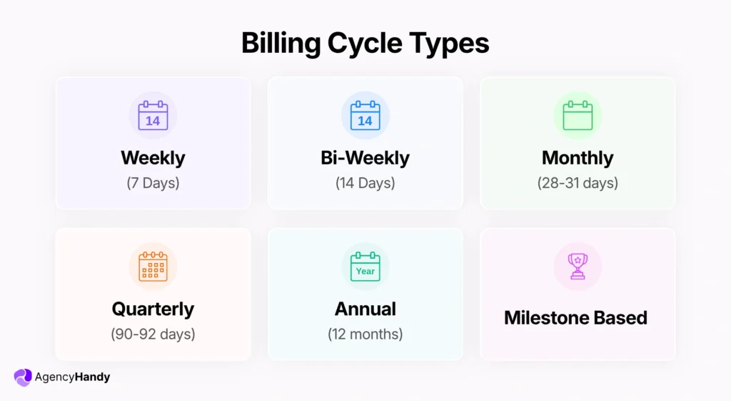 02 Billing Cycle Types