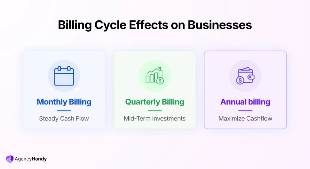 03 Billing Cycle Effects on Businesses