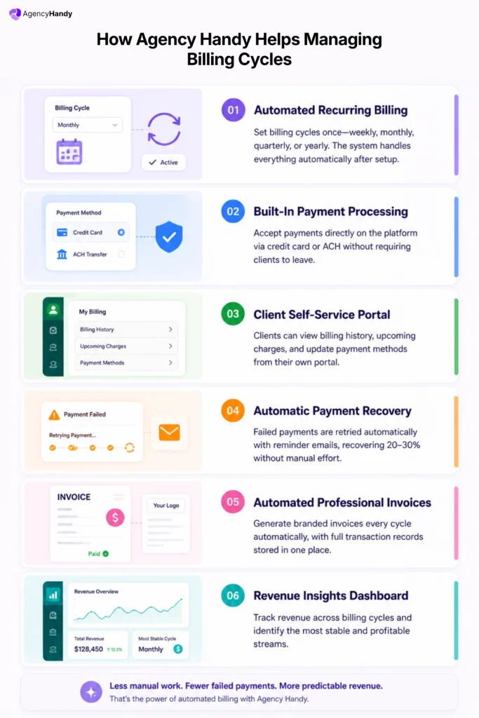 04 How Agency Handy Helps Managing Billing Cycles