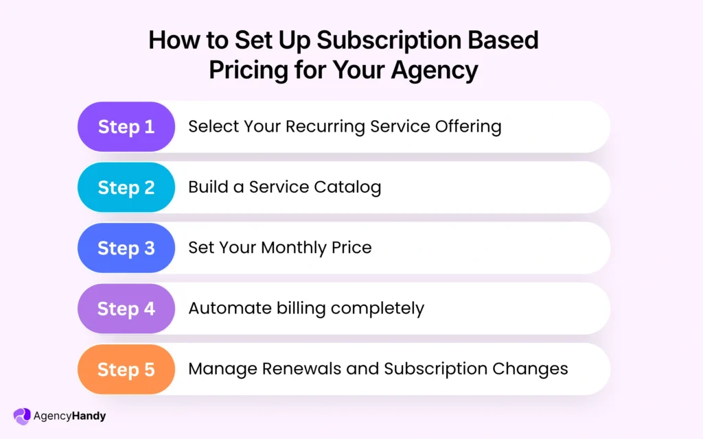 04 How to Set Up Subscription Based Pricing for Your Agency