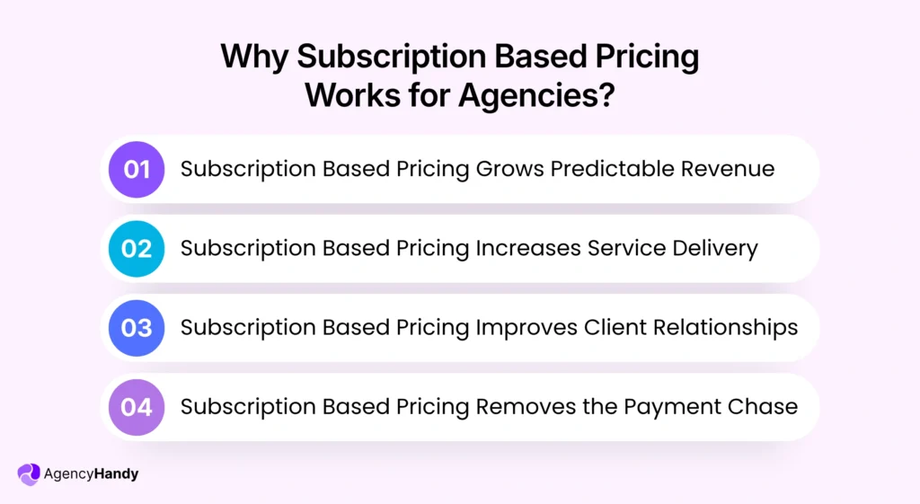 02 Why Subscription Based Pricing Works for Agencies