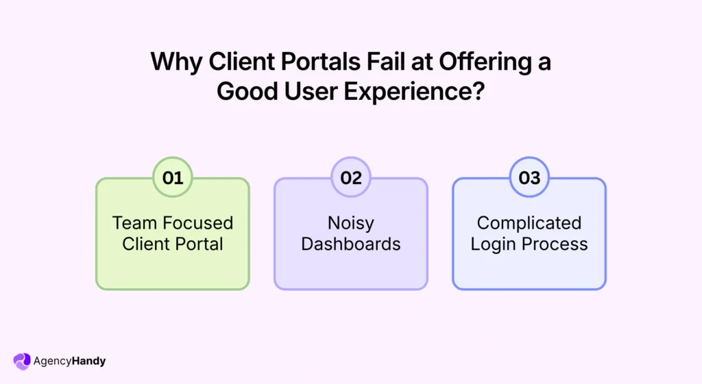 02 Why Client Portals Fail at Offering a Good User Experience