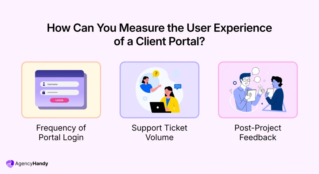 04 How Can You Measure the User Experience of a Client Portal