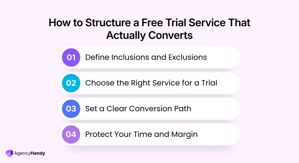04 How to Structure a Free Trial Service That Actually Converts