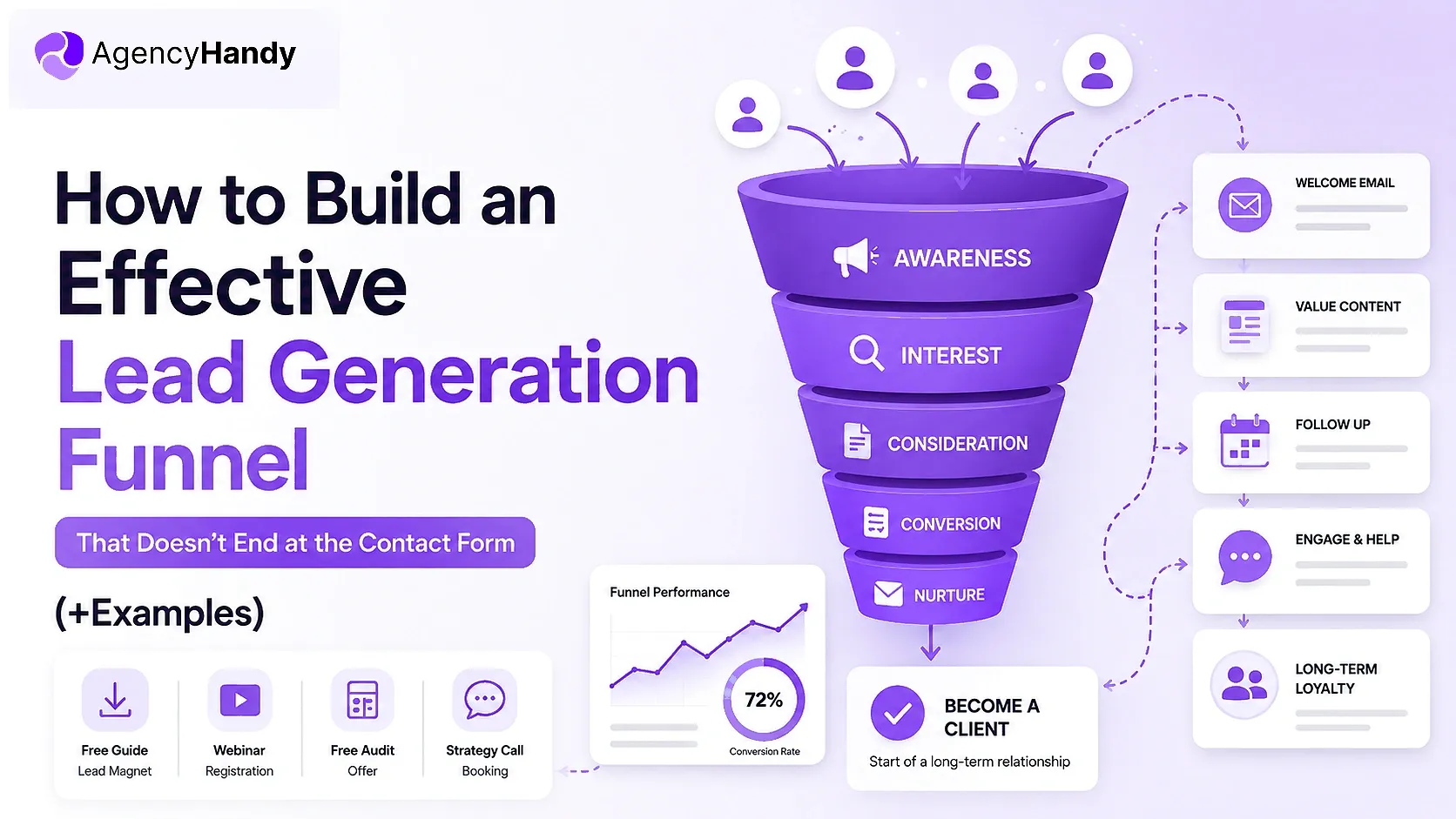 lead generation funnel