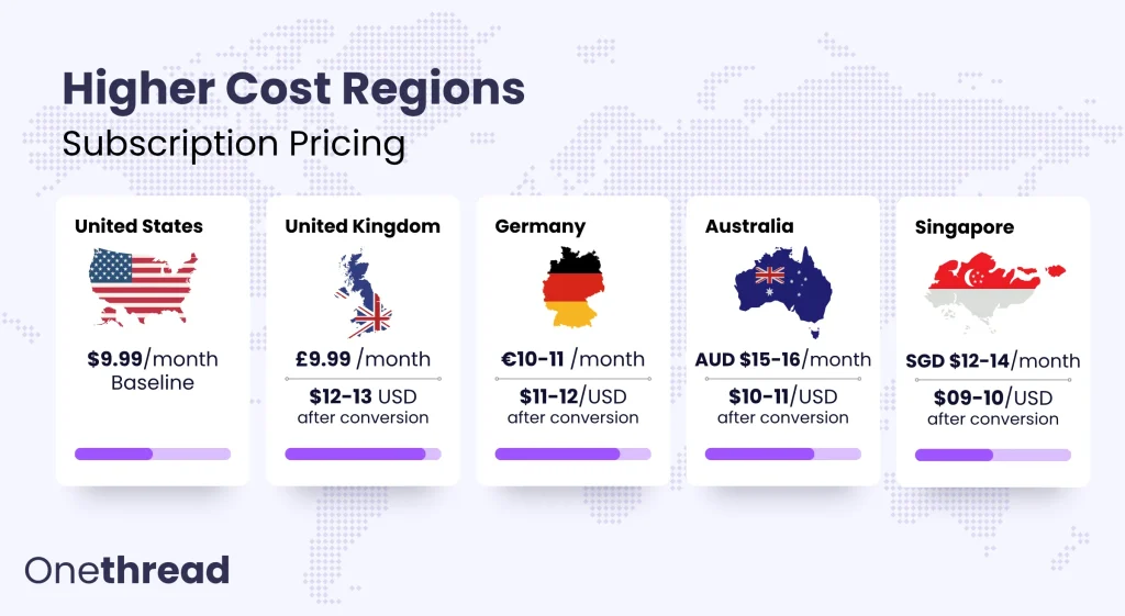 Higher Cost Regions