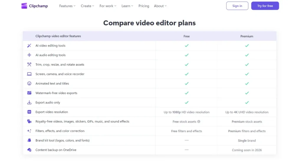 Clipchamp Pricing