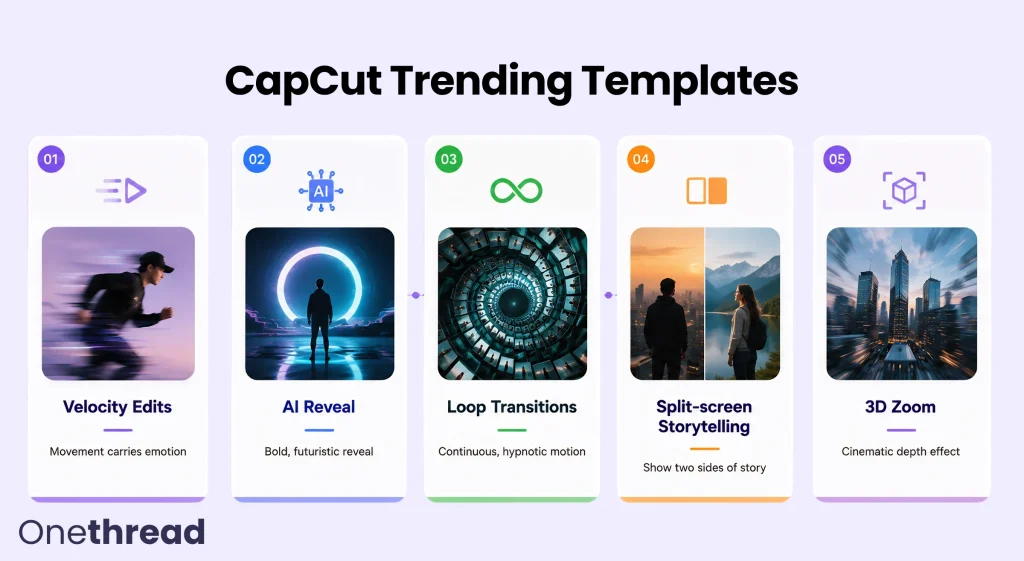 Trending Templates