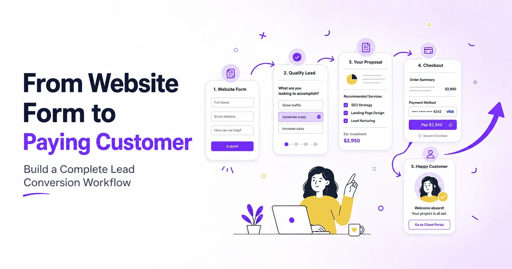 lead conversion workflow